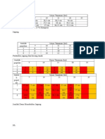 Pengamatan 35 hst