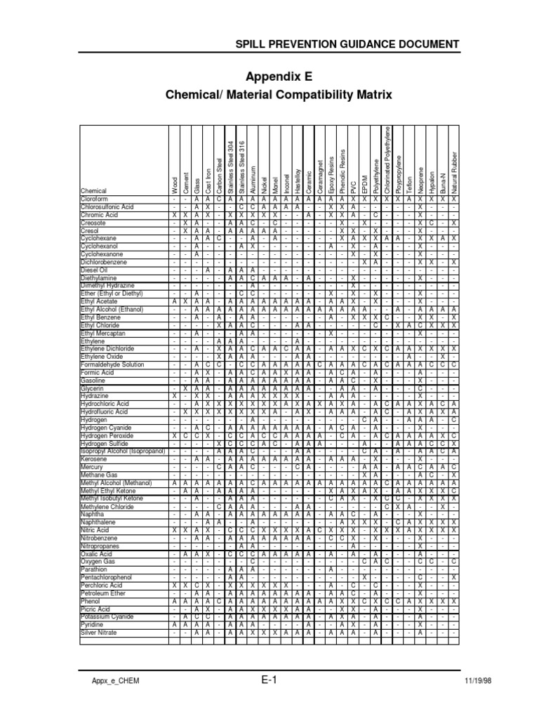 Material Compatibility Guide 2 PDF Ethanol Carbon