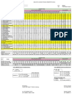 Analisis Ulangan Tengah Semester Ganjil