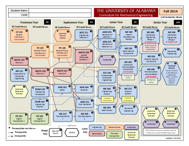 Pronunciation of U and Ü visual data 8