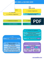 Norme ISO 9001 2008 Vs ISO 9001 2015