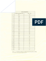 Convert Elpt TOEFL