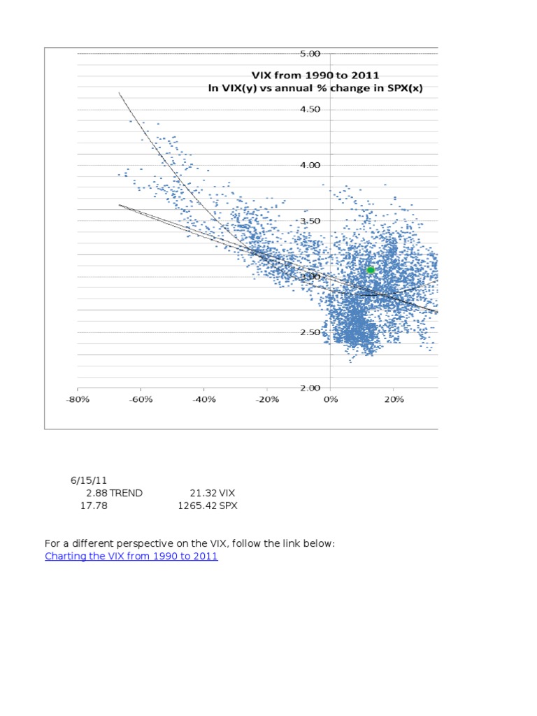 VIX SPX Analysis | PDF
