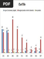 Dallas ISD Fund Balance