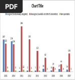 Dallas ISD Fund Balance