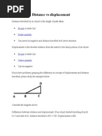 Distance Vs Displacement: SI Unit Scalar Quantity