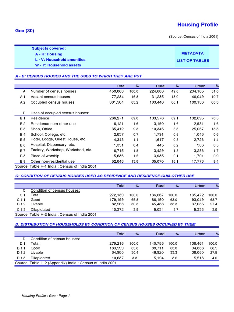 Housing Profile: Subjects Covered: A - K: Housing L - V: Household ...