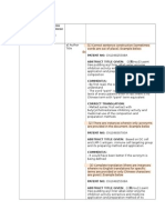 CP MAT Quality Assessment