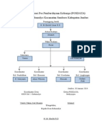 Struktur Organisasi Posdaya1