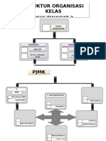 Struktur Organisasi Kelas
