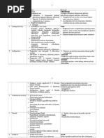 Materi Farmakologi II