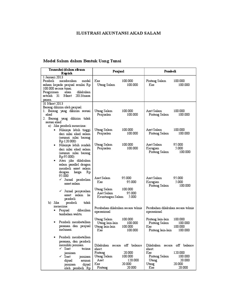 Ilustrasi Akuntansi Akad Salam