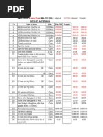 Sample Estimates