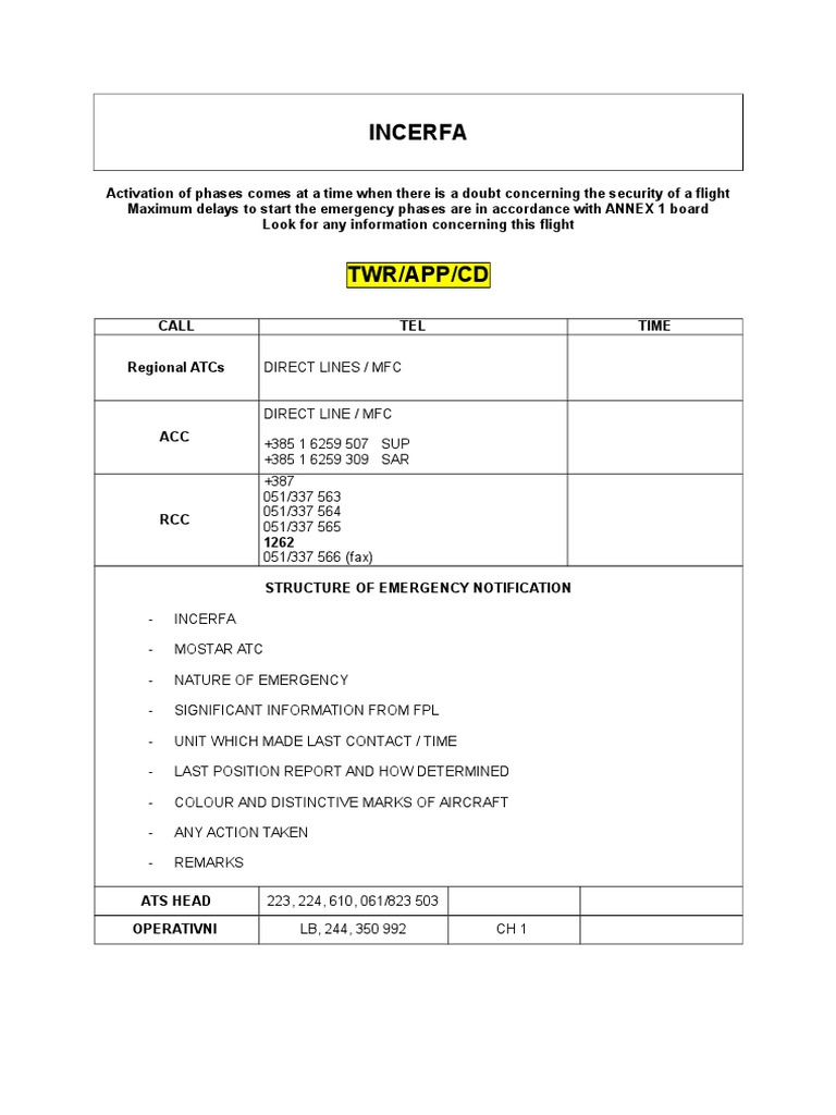Emergency Phases Activation Guidelines | PDF | Aircraft | Transport ...
