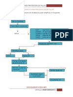 Procedimiento para Prevenncion de Fallas