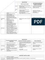 Formaldehyde 10% Formol Saline 10% Neutral Buffered Formalin/ Phosphate Buffered Formalin