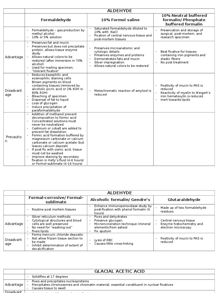 Fixatives Fixation (Histology) Staining