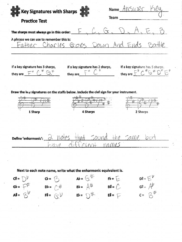 Sharp Practice Test Answer Key | PDF