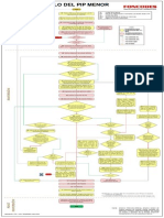 Flujograma_CicloPIPMenor_2011.pdf