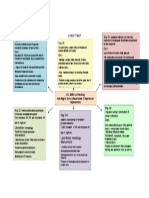 Nursing Management Concept Map