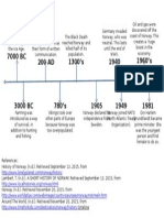 Gcu 114 - Timeline Use