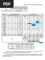Amostra nutricional e interpretação de resultados