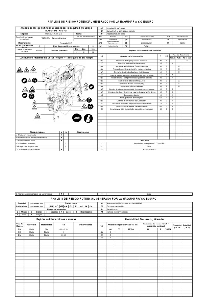 Análisis de Riesgo en Maquinaria y Equipo | PDF | Generación eléctrica ...