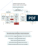 Verifikasi Diagram Alir