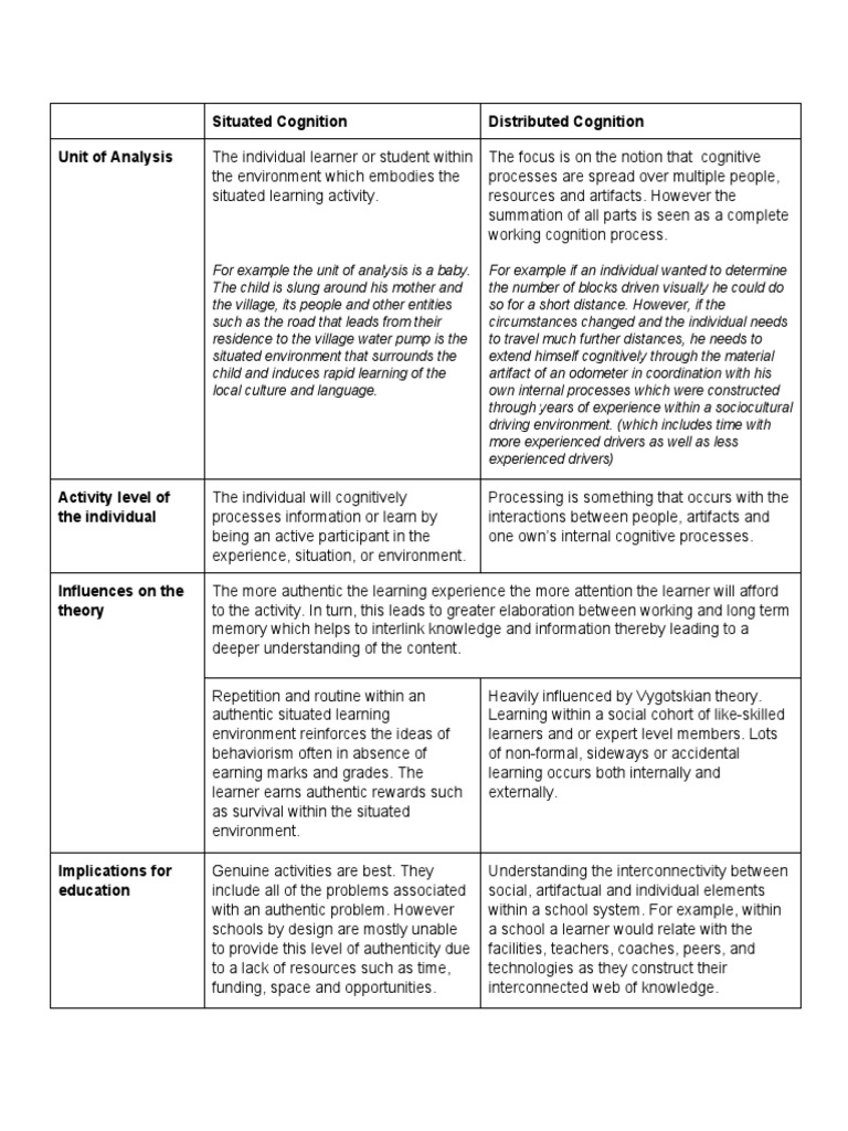 Situated Cognition Distributed Cognition Unit of Analysis | PDF