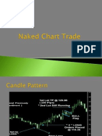 Naked Chart