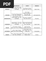 Week 01 Days Breakfast Lunch Snacks