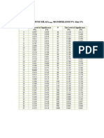 Distribusi Nilai R-Tabel Signifikansi 5% Dan 1%