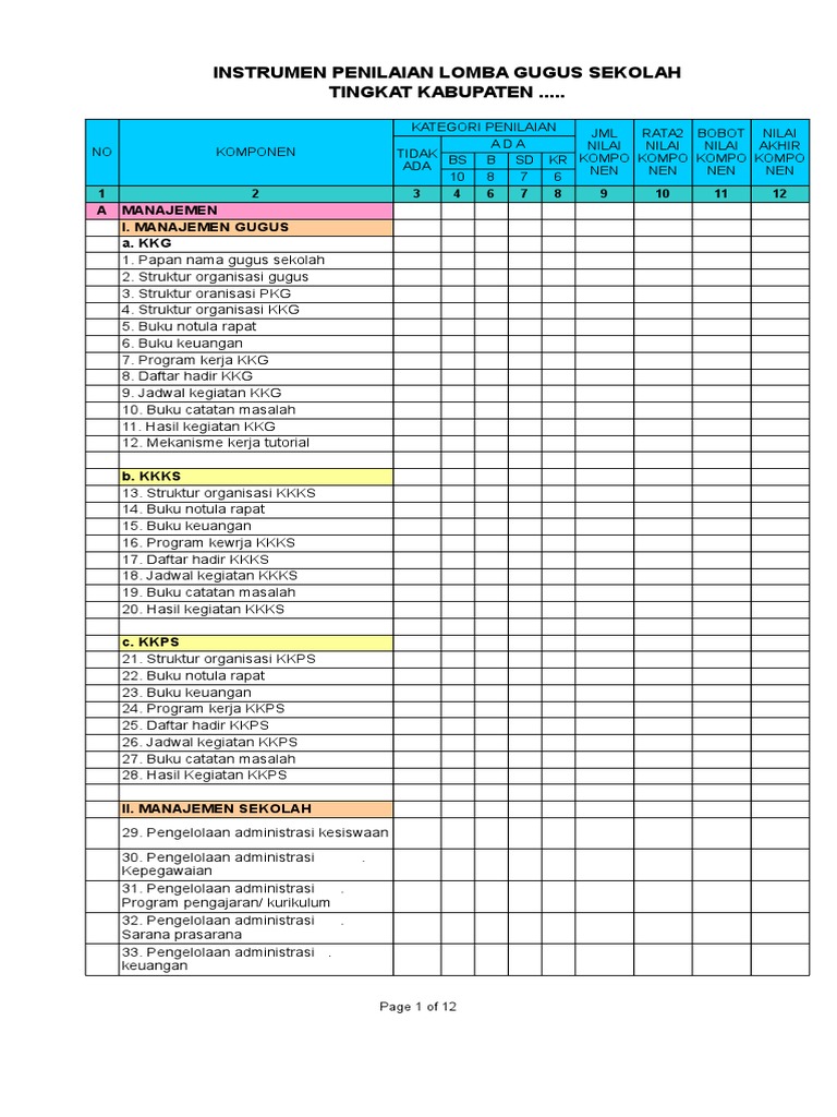 Contoh Struktur Organisasi Gugus Sekolah Dasar