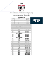 Tornament Structure