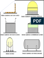 Tipos de Recipientes de Almacenamiento de Hidrocarburos