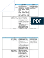 Tabel POIM 2014-2020