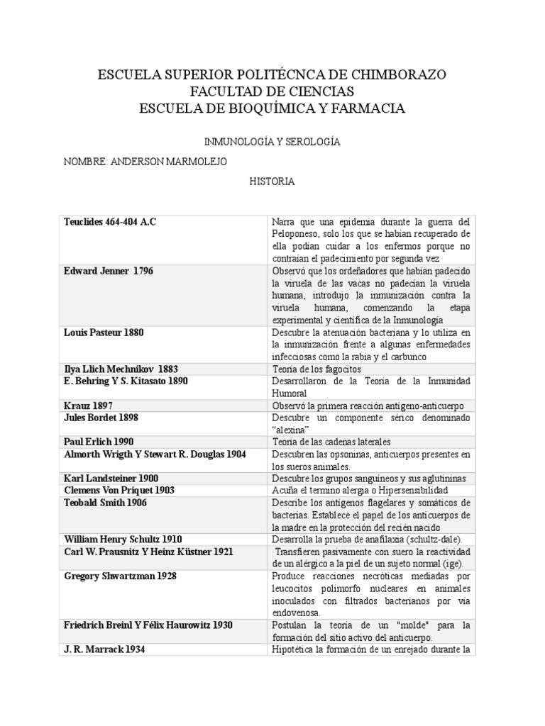 Historia de La Inmunologìa PDF Inmunología Sistema inmune