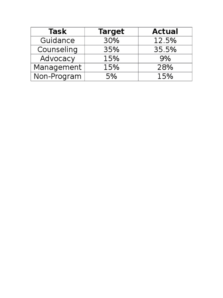 Activity Balance | PDF