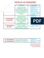 Tabla Comparativa de Las Taxonomias