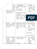 IMPLEMENTASI Diabetes