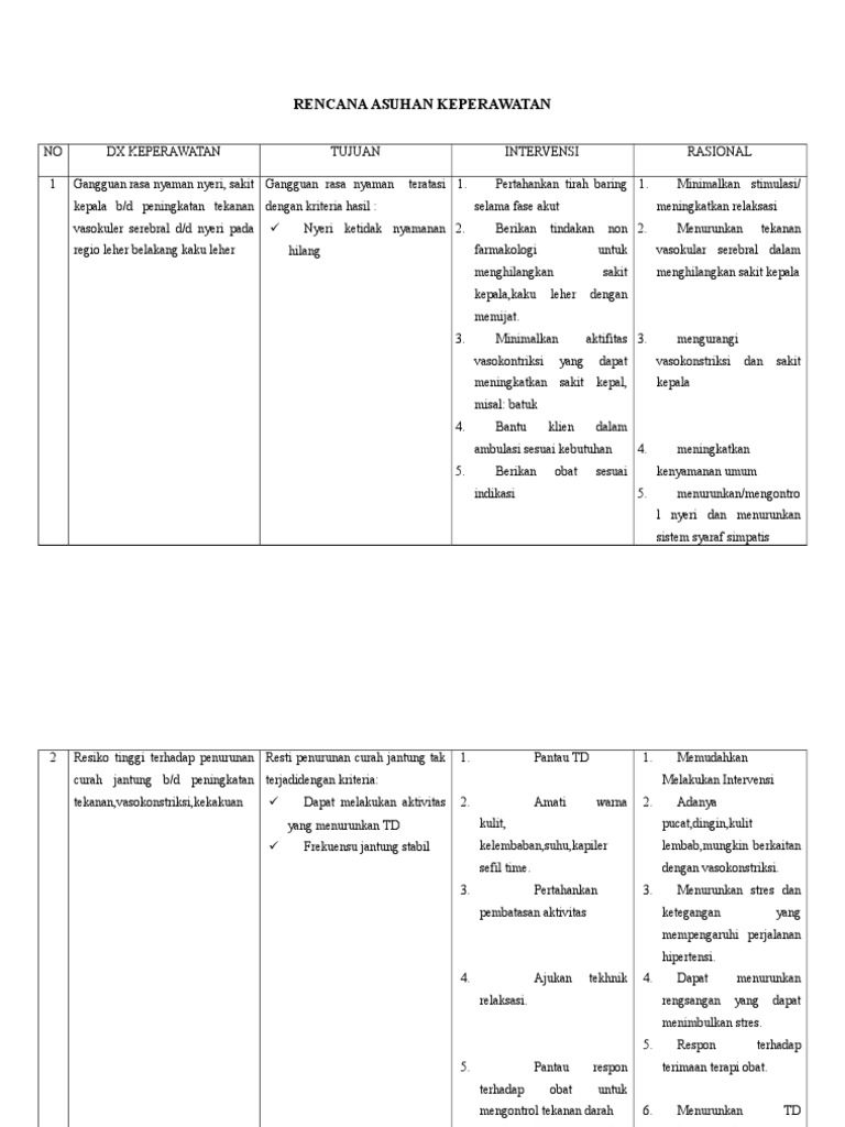 Rencana Asuhan Keperawatan Hipertensi