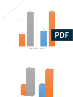 Gráficos - Marcelo