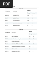 MUET Telecom Courses - Undergrad