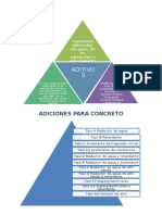 Adiciones para Concreto - Docx Res