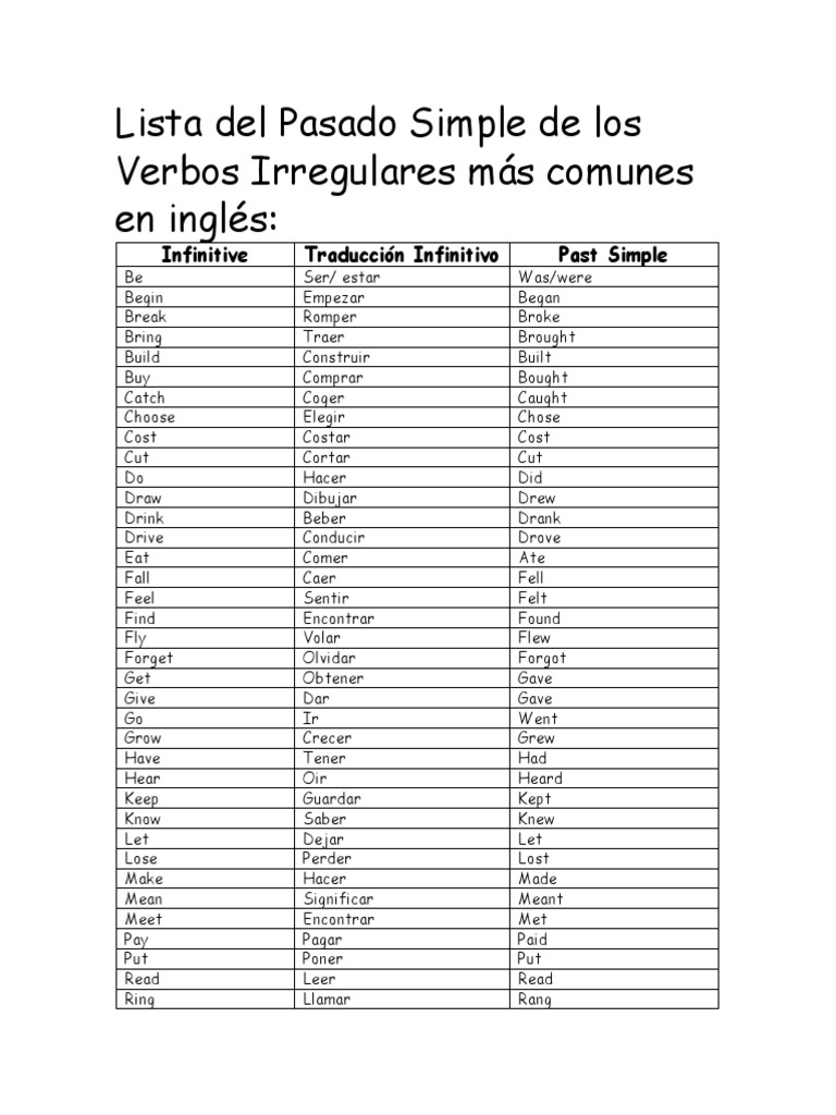Lista Del Pasado Simple de Los Verbos Irregulares Más Comunes en Inglés