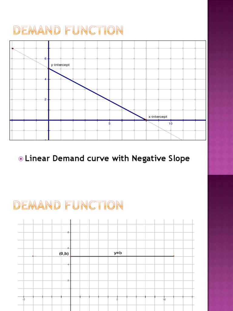 Calculus - Application in Business Supply Demand Break Even Anal Graph ...
