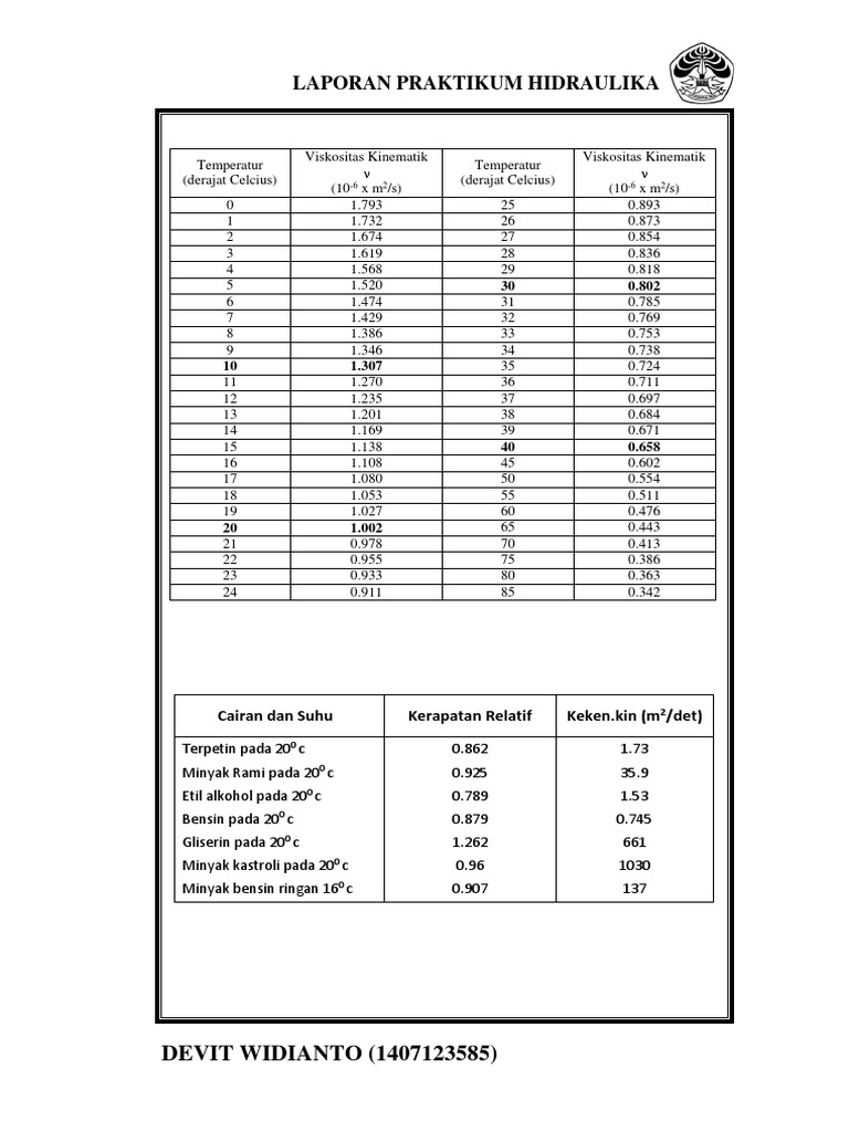 Tabel Viskositas