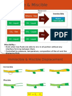 Immiscible & Miscible: Surface Reservoir P&T