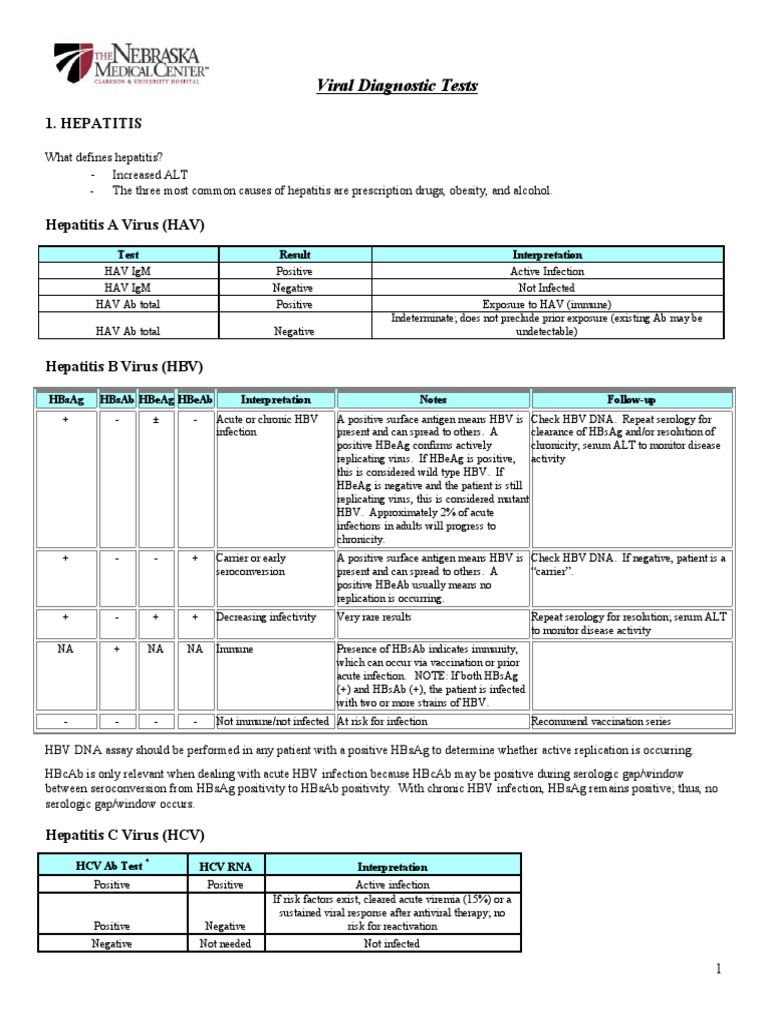 Viral Diagnostic Tests Overview | PDF | Infection | Hepatitis