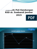 Statistik Poli Kandungan RSD dr.Soebandi Jember